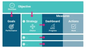 Origins and Objectives